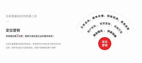 非常差异品牌营销策划 深圳专业团队如何为化妆品、地板与女装企业精准定位