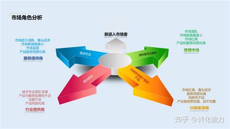 地摊经济新浪潮 100例实战营销策划方案导读