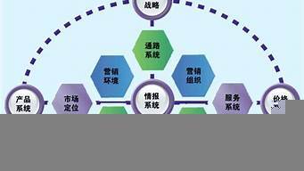 市场营销策划服务全解析 从战略到执行的全方位赋能